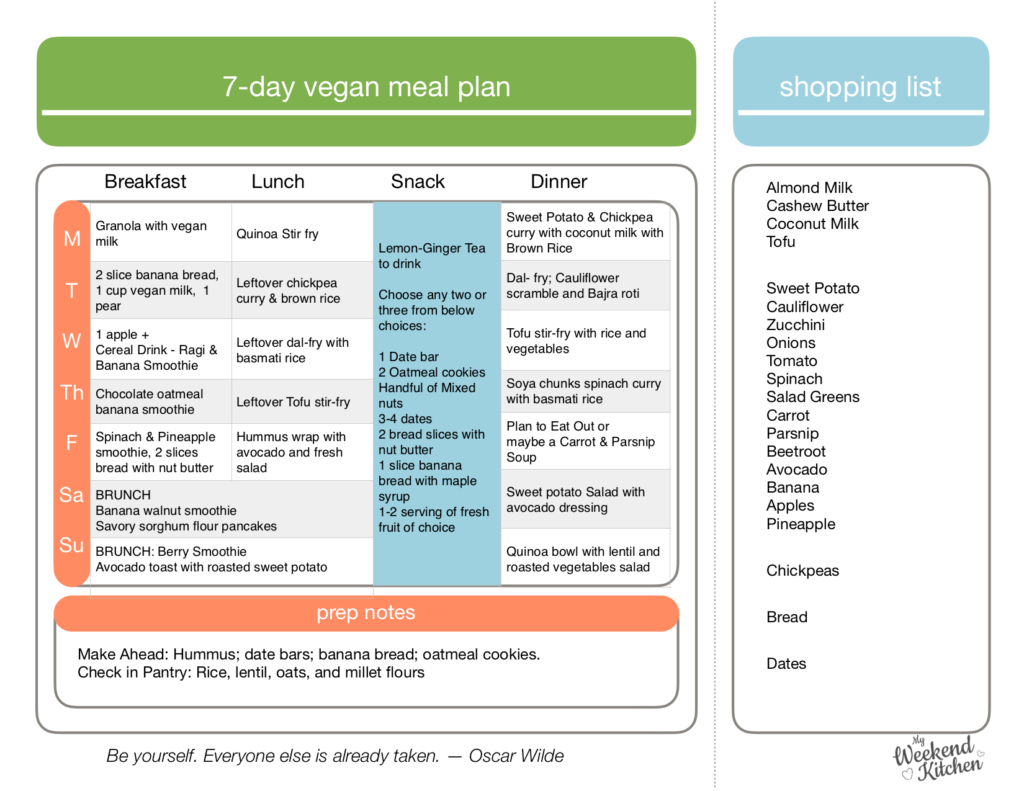 7-day vegan meal plan with recipes